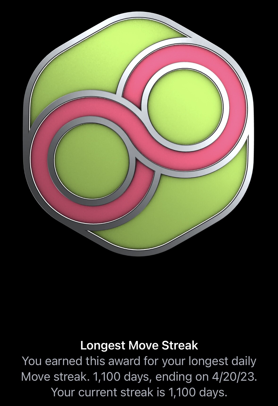 Screenshot of Apple Watch award: 
Longest Move Streak
You earned this award for your longest daily Move streak. 1,100 days, ending on 4/20/23.
Your current streak is 1,100 days.